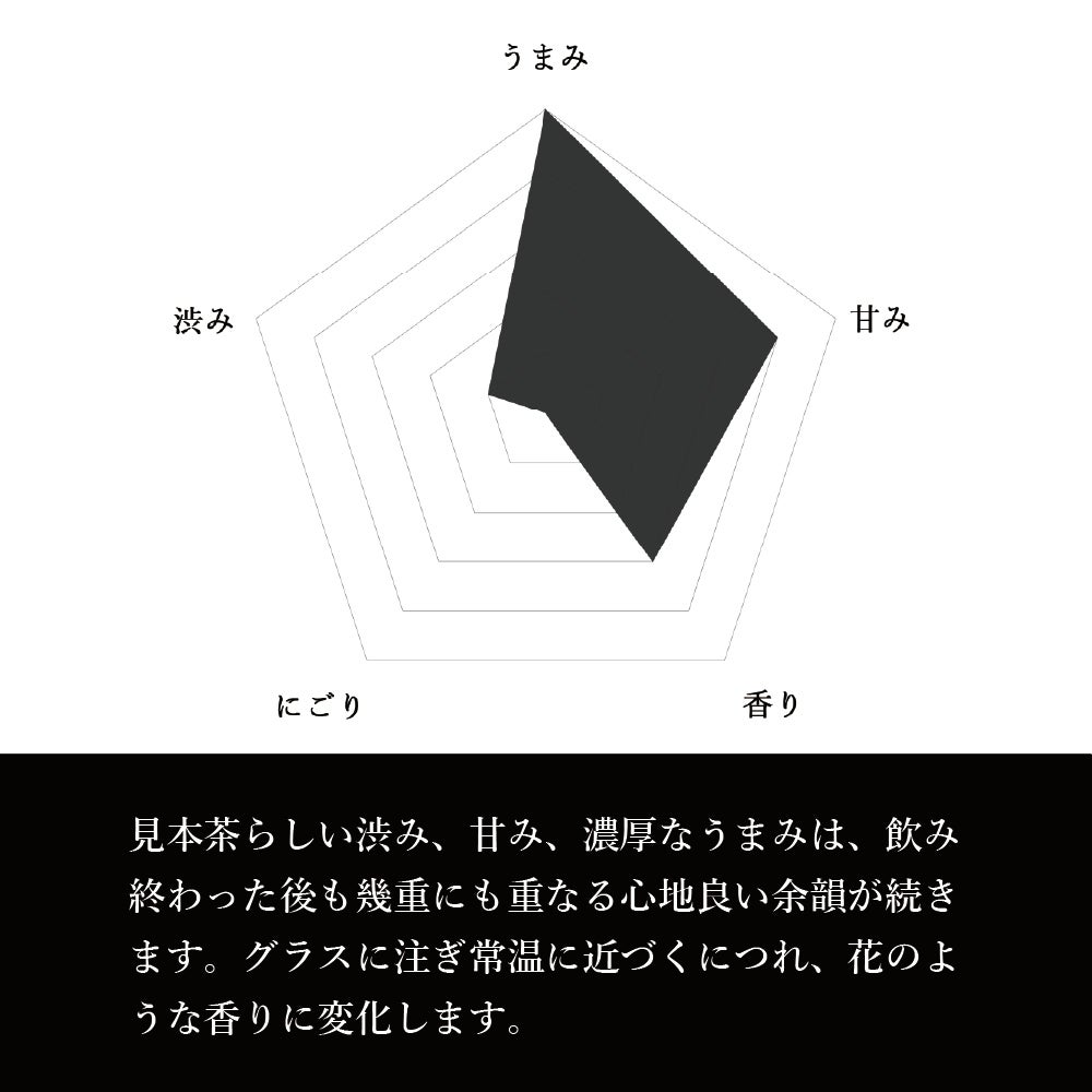 ボトリングティー（ボトルドティー）IBUKI（緑茶/煎茶タイプ）の基本情報。