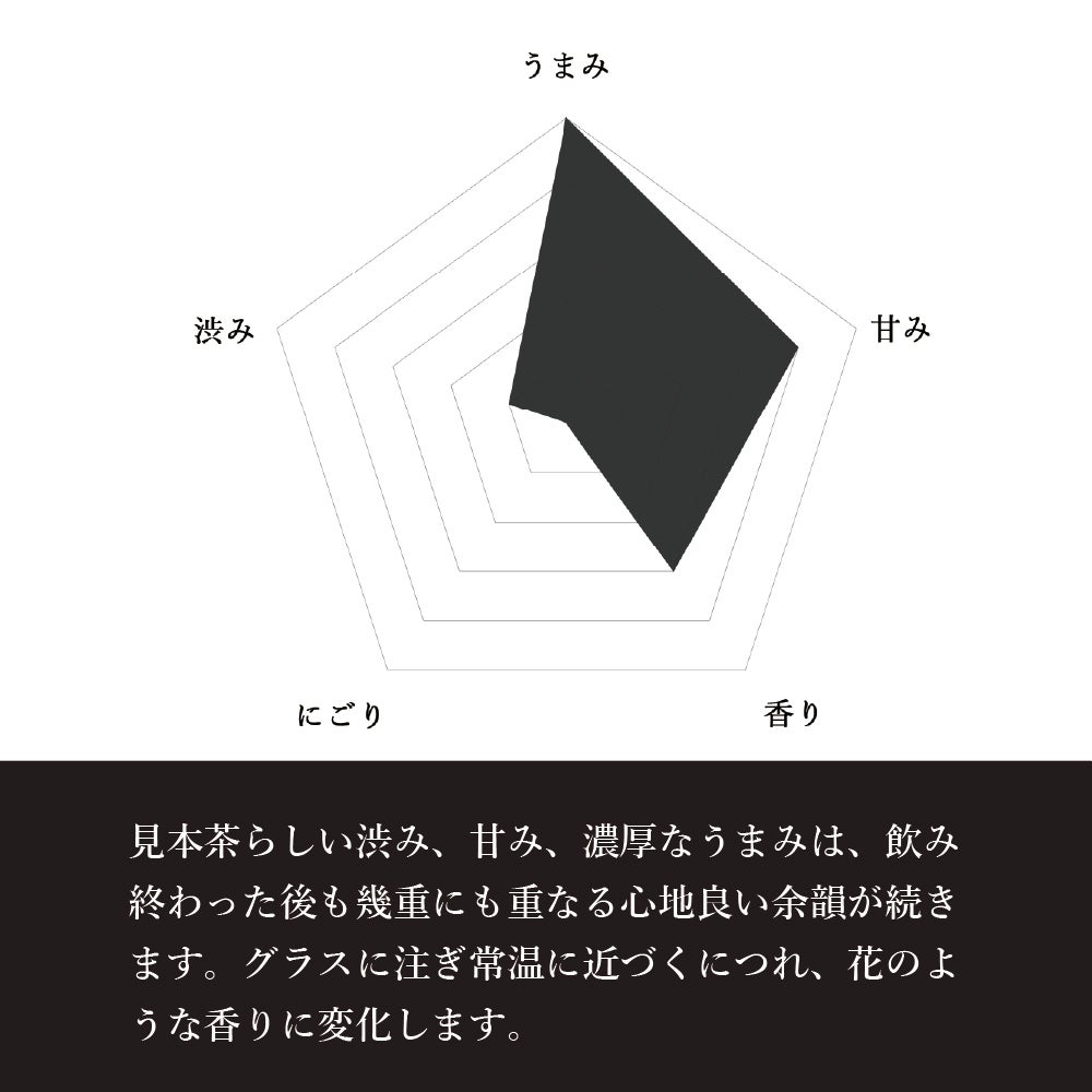 ボトリングティー（ボトルドティー）IBUKI（緑茶/煎茶タイプ）の基本情報。